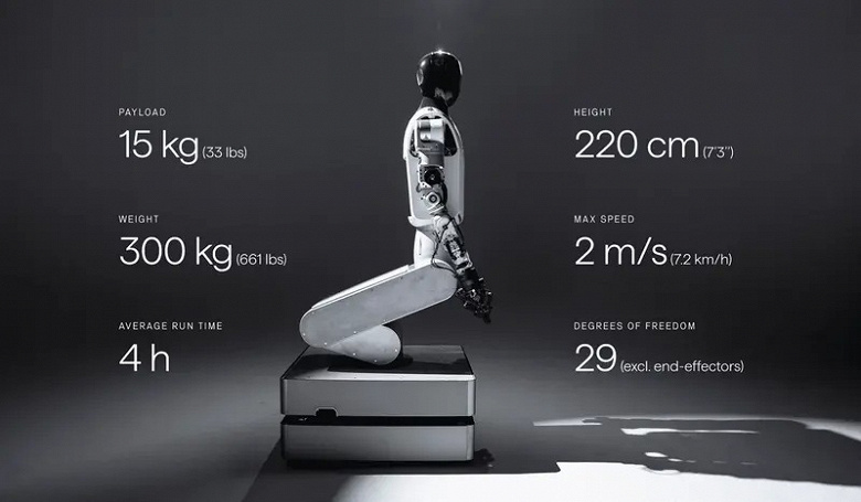 Готовый робот за 7 месяцев: Humanoid меняет правила игры и собирается отгрузить 10 000 роботов